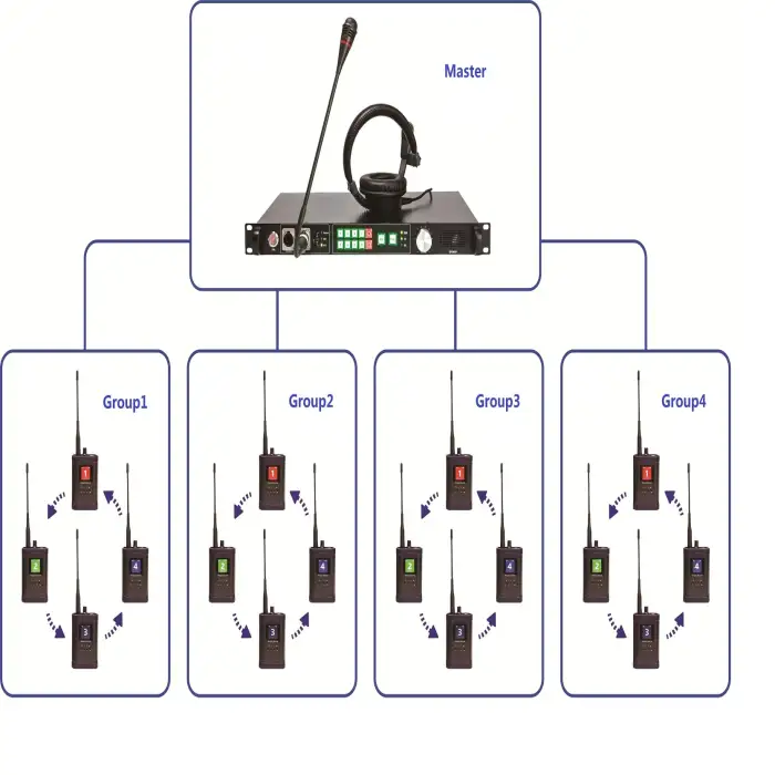 STW1008 Wireless Intercom System (with Tally)