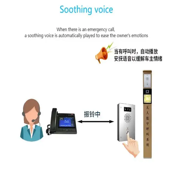 Smart Parking Lot Robot Intercom System with WiFi SIP Visual Intercom Terminal for Monitoring and Call Transfer