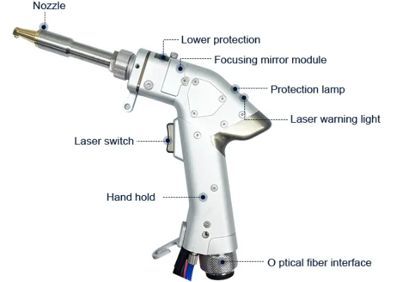 Portable Handheld Laser Welding Cleaning Cutting Machine