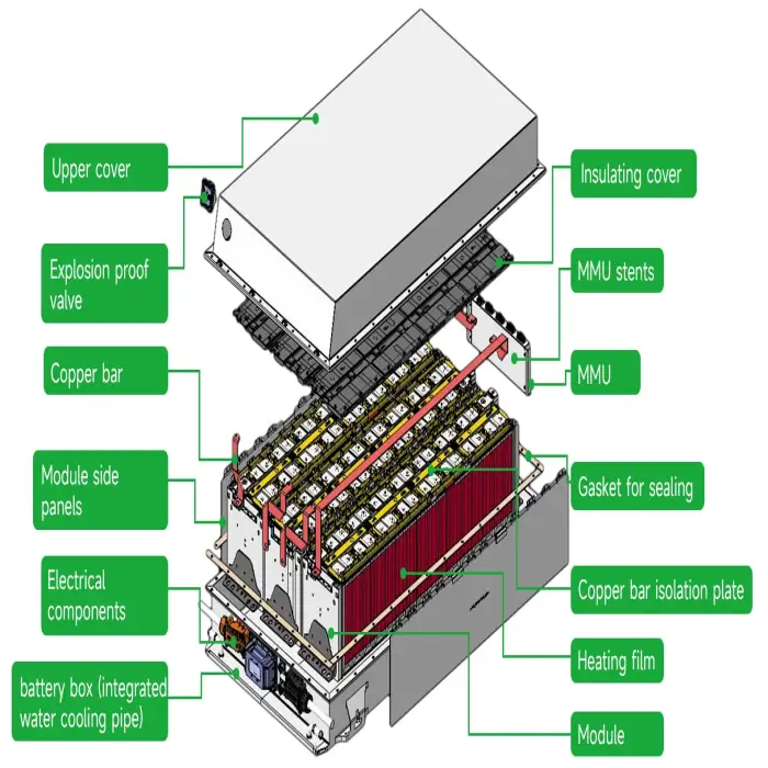 Battery For Electric Car 30 KWh EV Battery Technology Battery Lithium