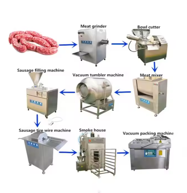 Fully Automated russian Sausage Making Machine