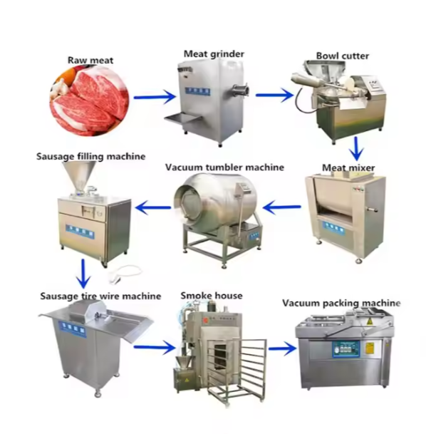 Fully Automated russian Sausage Making Machine