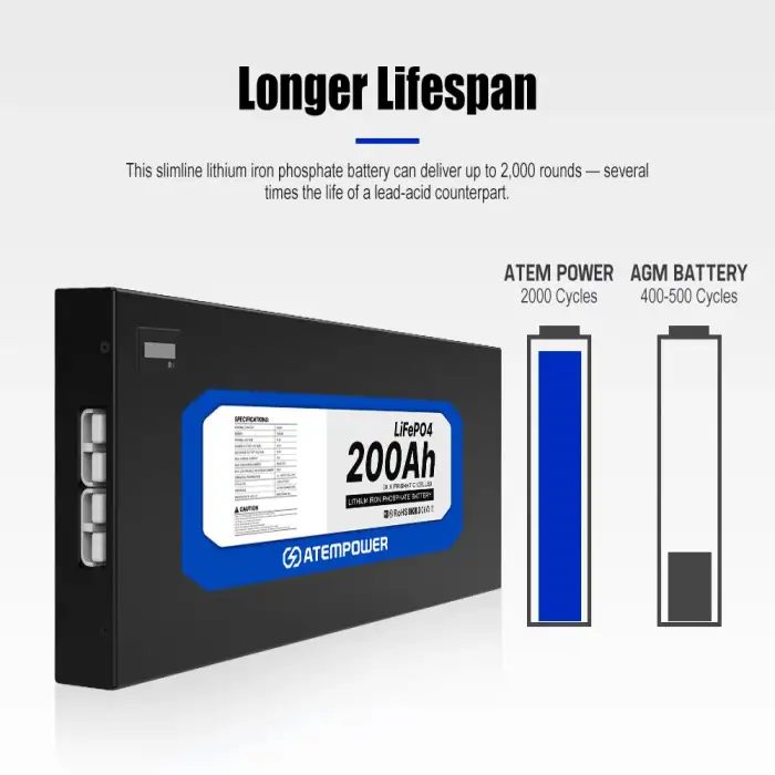 Deep Cycle Ultra Slim Lithium Battery 12v 100AH 200AH Slimline Lifepo4 Lithium Iron Battery for RV 4x4 Camping