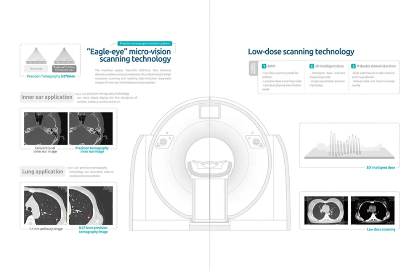 YSCT-32P 32 Slice CT Scanner Precision Energy Spectrum Computed Tomography Scanner