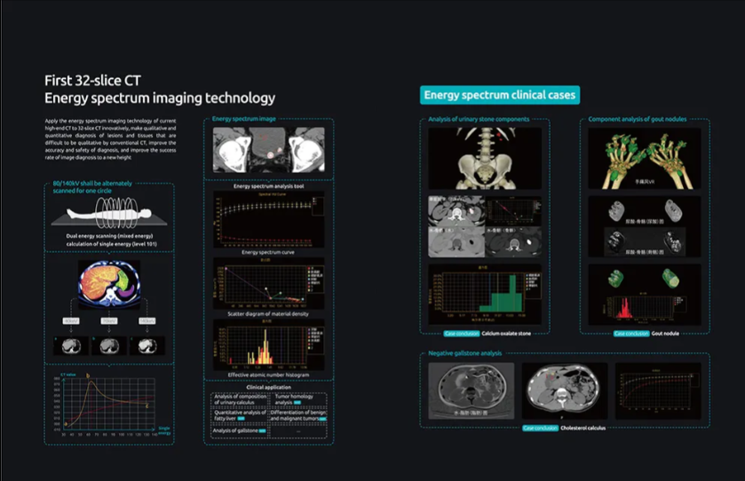 YSCT-32P 32 Slice CT Scanner Precision Energy Spectrum Computed Tomography Scanner