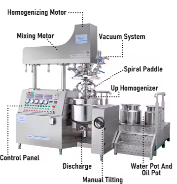 Vacuum Hydraulic Lift Mixer For Cream, Lotion, Toothpaste, Cosmetic Emulsifying Homogenizer