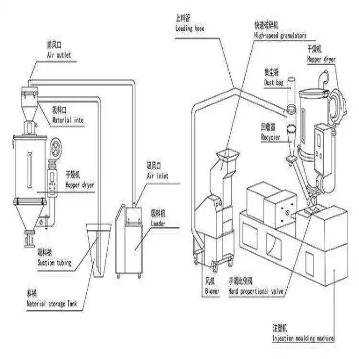 15-800kg Pp Resin Abs Plastic Hot Air Hopper Dryer Ce Plastic Drying Machines