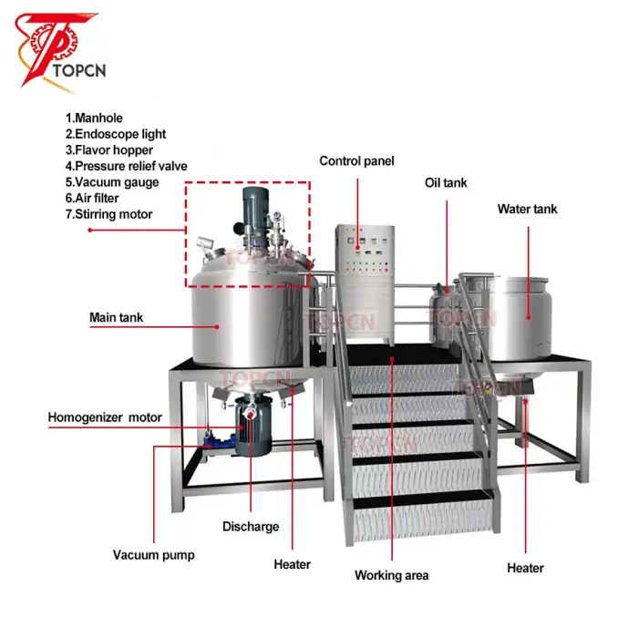 High-Quality Emulsifying Mixer for Cosmetic and Beauty Creams