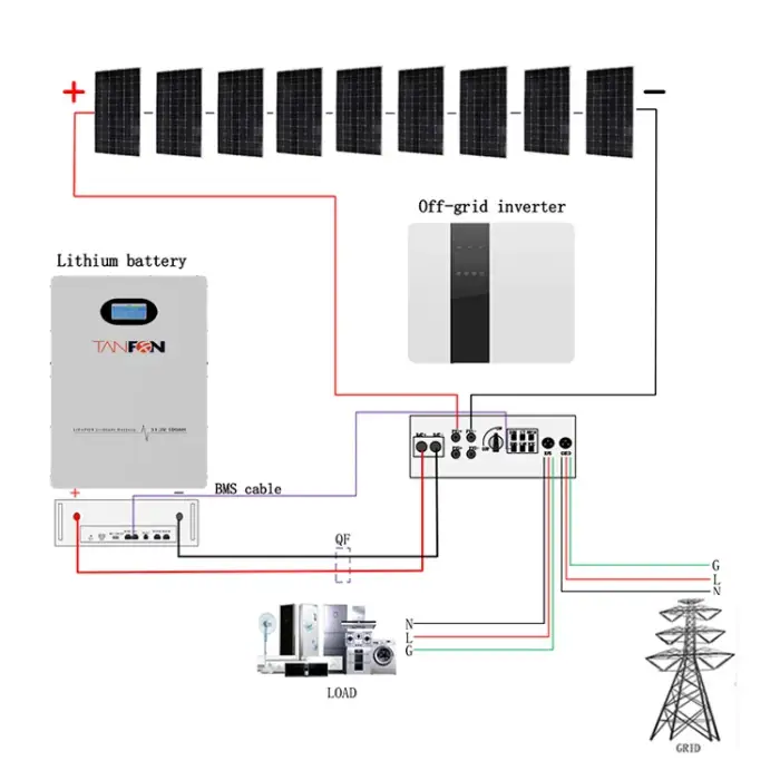 10kW-30kW Solar Panel Kit with Inverter and Grid-Tied Solar System.