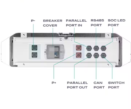 Renewable 15kWh LiFePO4 Automotive Power Battery Structure Household Energy Storage for Home