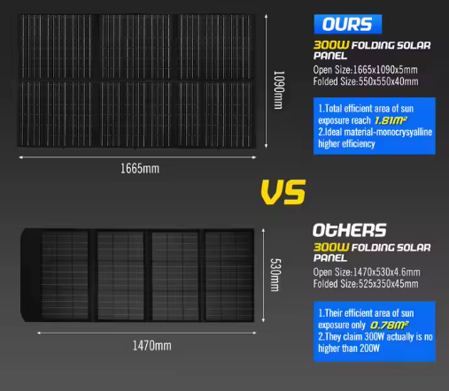 120W 200W 300W Portable Folding Solar Panel Blanket Foldable Solar Panel for Camping Travel Car 12V Charge   EcoFlow Delta Pro 3600kWh Portable Power Station