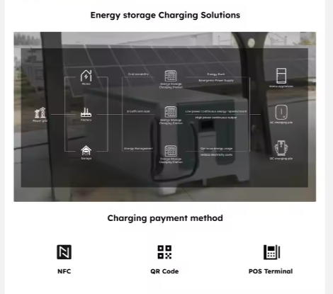 Portable Battery Charging Station 161kWh Fast Charger EV DC Charging Station Portable Mobile Power Station