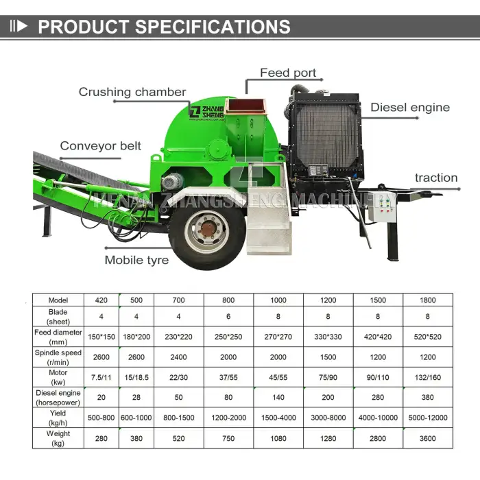 Tree Branch Shredder and Multifunctional Wood Crusher for Logging and Forestry