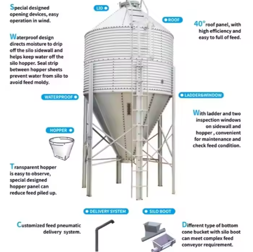 Unique angle design ensures smooth feeding of silo tower 10t