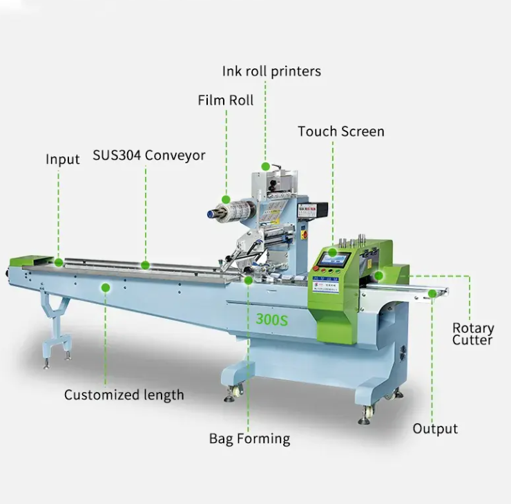 Multi-Function Packaging Machines Horizontal Mask Packing Machine