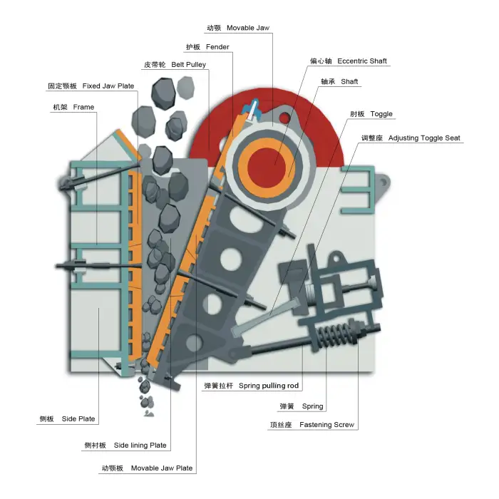 Yuanhang Stone Crusher