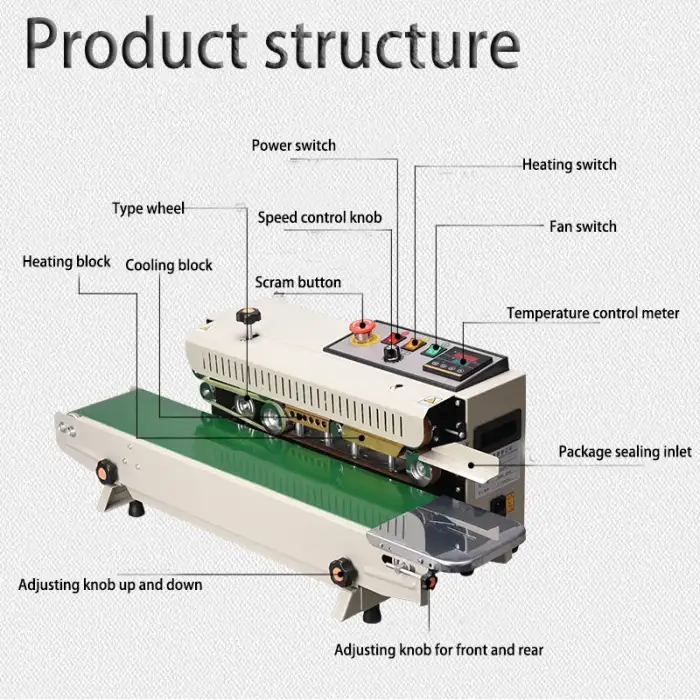 Band Sealing Machine Blister Sealing Packaging Machine