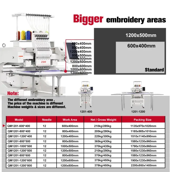 Single Head Digital Embroidery Machine Automatic Cap , T-shirt Embroidery Machine computerized