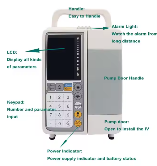 Portable IV Infusion Pump HF-710 With Good Quality For Medical Use