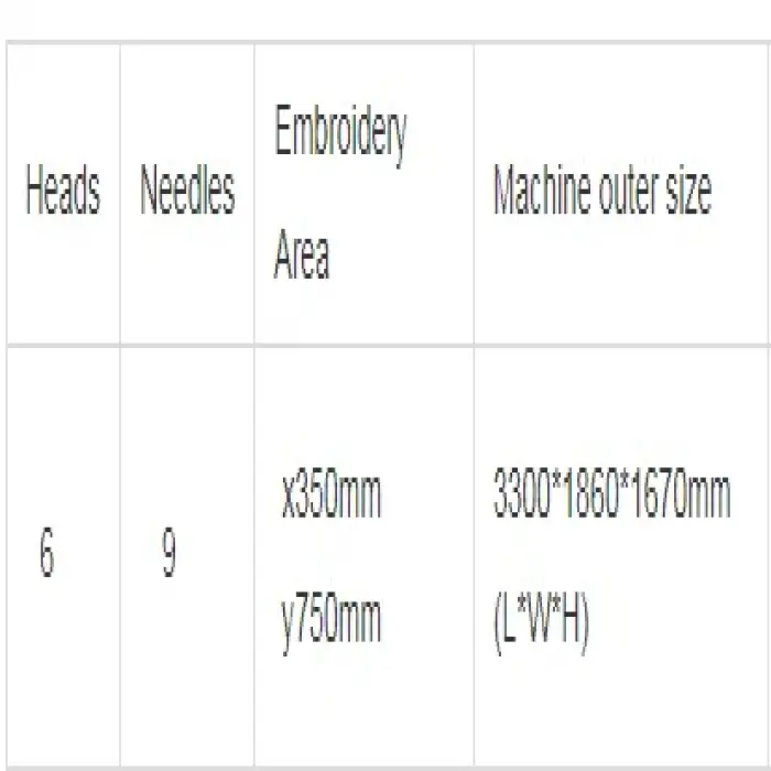 Computerized Multi-Head Mattress Embroidery Machine