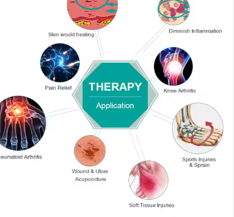 Laser Therapy Device Handheld Portable Pain Relief Therapeutic Device Solutions