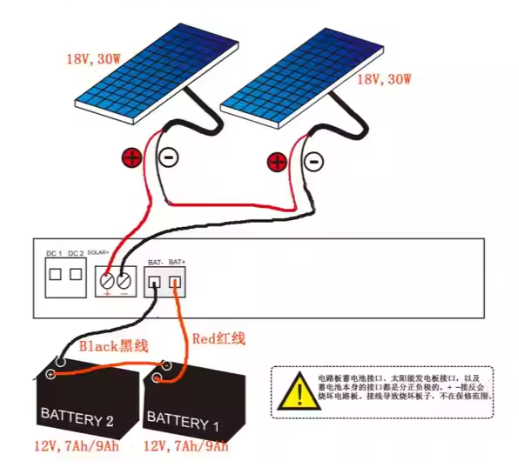 Best Smart Reliable Home Automation System DC Motor Swing Gate Opener Solutions