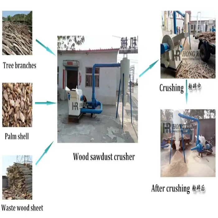 Wood Sawdust Machine Hammer Mill For Incense Making Wood Pallet Branch Crusher