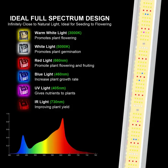 Bar Full Spectrum Grow Light LED Indoor Plants Grow Light Hydroponics System Greenhouse Grow Tent