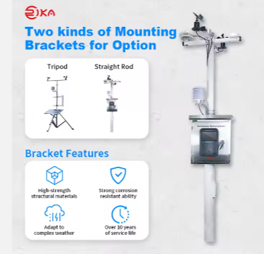 RIKA RK900-01 Automatic Meteo Hydrological Station Weather Estacion GPRS with Metrological Smart Agricultura Sensors