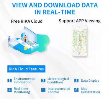 RIKA RK900-01 Automatic Meteo Hydrological Station Weather Estacion GPRS with Metrological Smart Agricultura Sensors