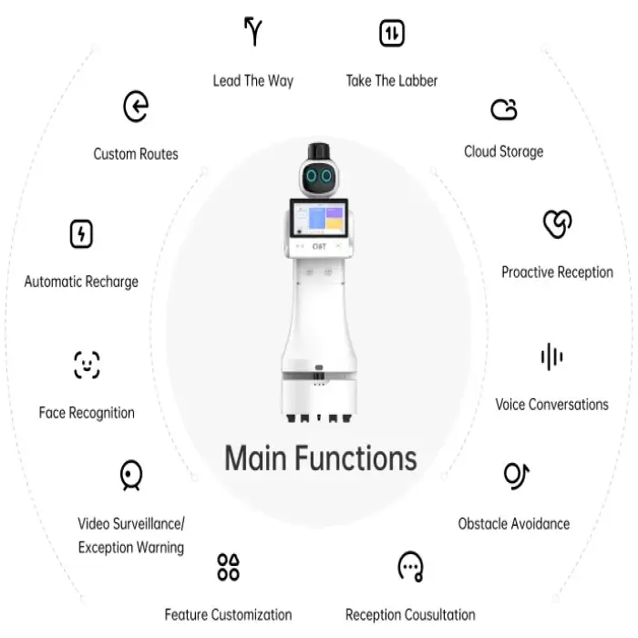 Exhibition Hall Guide: Best Artificial Intelligence Humanoid Robots, Autonomous Mobile Robots for Commercial Hospitality