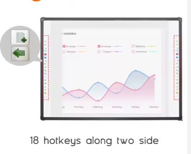 Aluminum Digital Smart Whiteboard Interactive For Classroom Teaching Panel Interactive Whiteboard