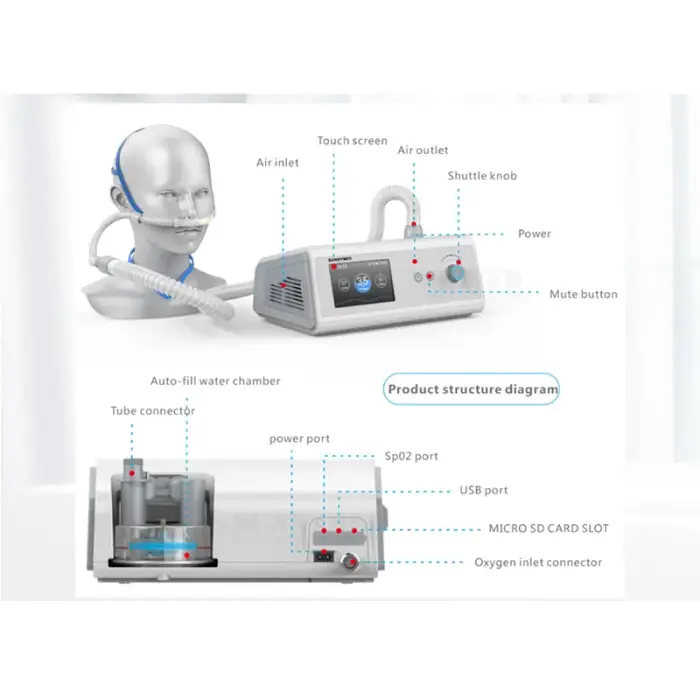 Auto Flow Function High Flow Heated Respiratory Humidifiers for Hospital Faster Test Speed 80L/Min Smart Nasal Cannula