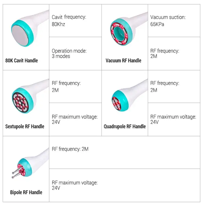 5 in 1 80k sounic RF Fat Burning Machine Vacuum Cavitation System 80k Slimming Machine