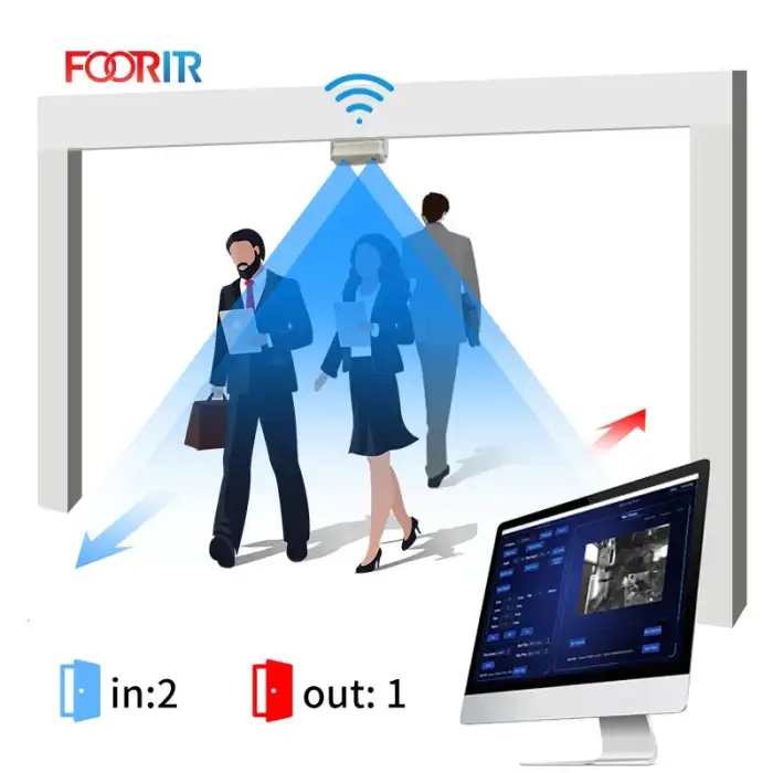 Dual Lens 3D Door Footfall Camera Visitor People Counter Wifi People Counting System