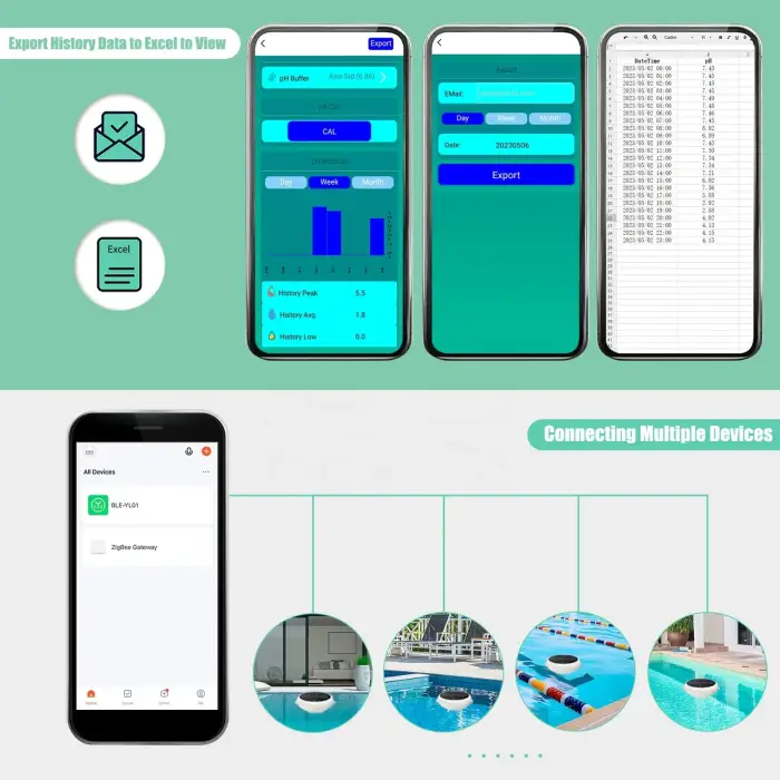 Floating Smart Pool Monitor Newest Pool Water Testing Smart Device CL/PH/EC/TDS/ORP/Temp/Salinity APP Digital Display for Pool