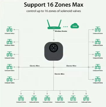 Tuya Smart Life App Remote Control Irrigation Timer 2.4G &amp; 5G WiFi 16 Channel Sprinkler Controller for Garden Green House