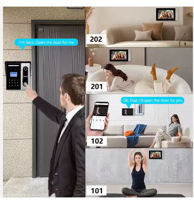 Wired Video Doorbell 5 In 1 With Tuya App Remote Unlocking Home Video Door Intercom Entry System