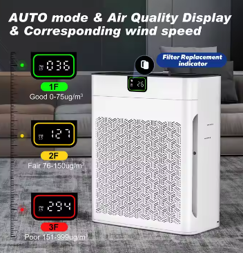 Air Purifiers for Home Large Room with PM 2.5 Display Air Quality Sensor, Aromatherapy,HEPA Air Purifier for Bedroom