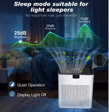 Air Purifiers for Home Large Room with PM 2.5 Display Air Quality Sensor, Aromatherapy,HEPA Air Purifier for Bedroom