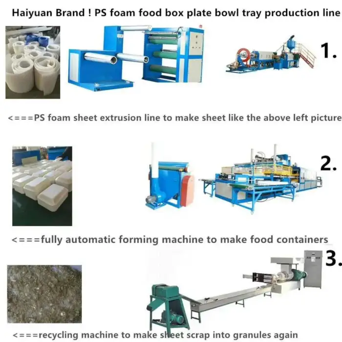 Eco Friendly PS Foam Machine for Food Containers, Lunch Boxes, Absorbent Meat Trays Making