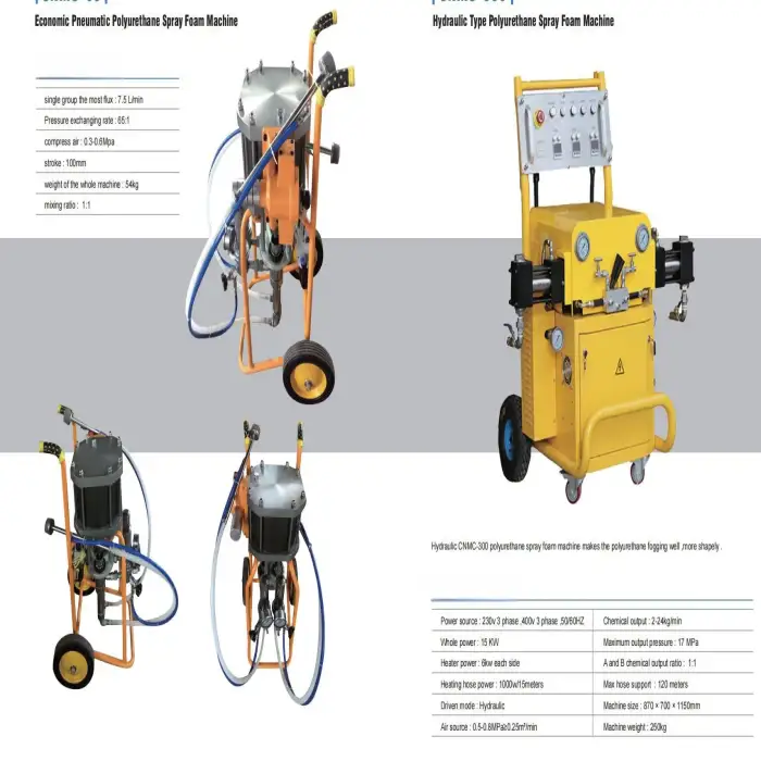 Closed Cell High Pressure Polyurethane Foam Machine