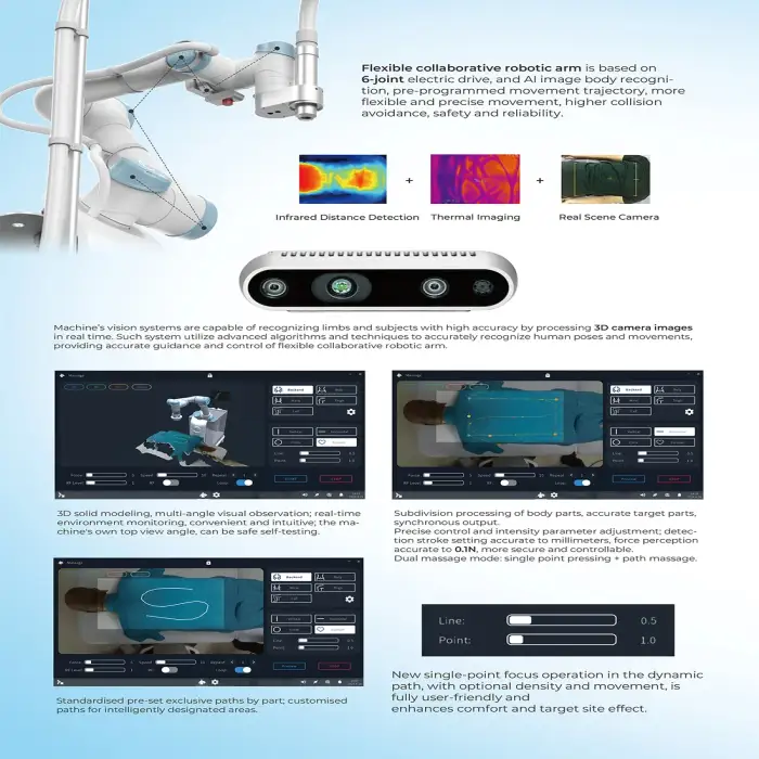 Fully Automatic Physiotherapy RF Moxibustion Physical Therapy Treatment Gentle Relaxing Robotic Robot Massage AI Machine