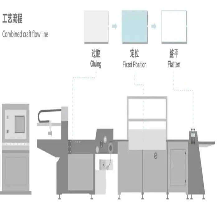 QNB-600B Fully Automatic Lining Machine