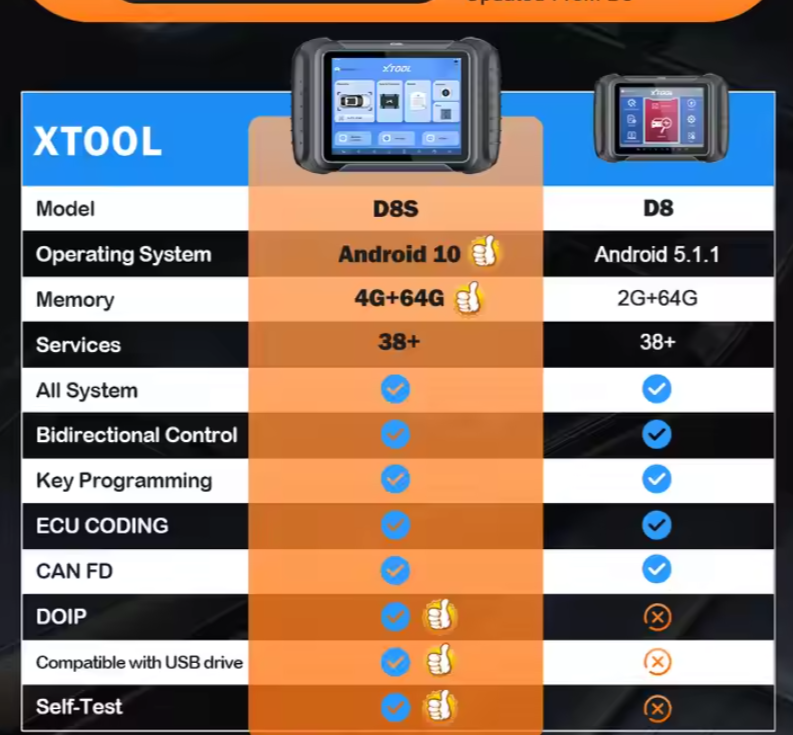 XTOOL D8S OBD2 Scanner Diagnostic Machine for Cars with Topology Scan Bi-Directional Control Car Diagnostic Tool