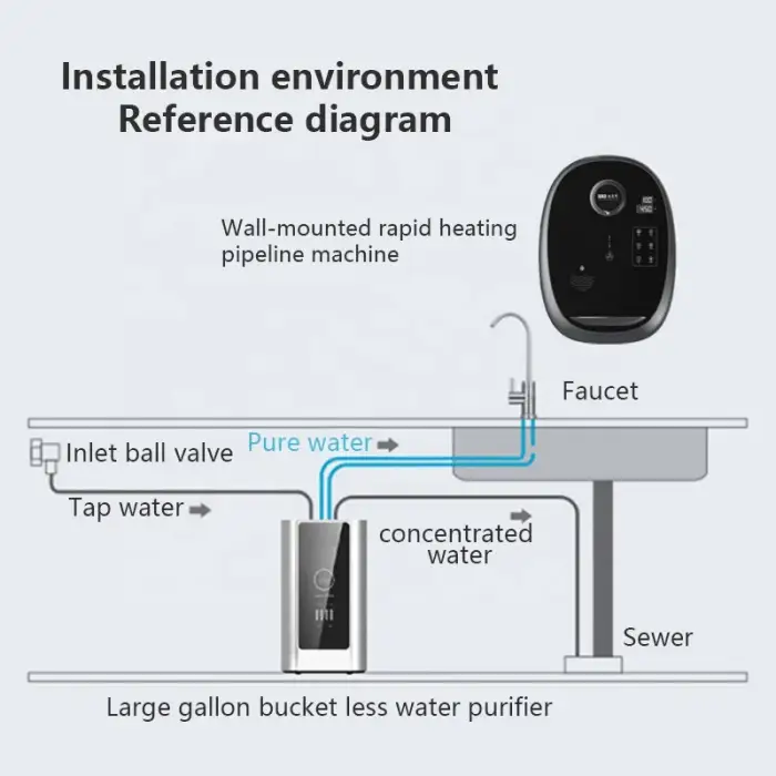 Intelligent Commercial Hot Water Dispenser 3 Seconds Direct Piping Water Dispenser Wall Mounted Safe Child Lock