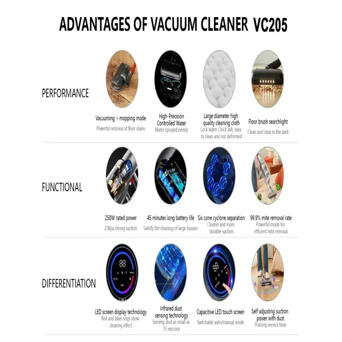 Cordless Bagless Handheld Vacuum Cleaner Dry Function Home Car Garage Battery Power Source