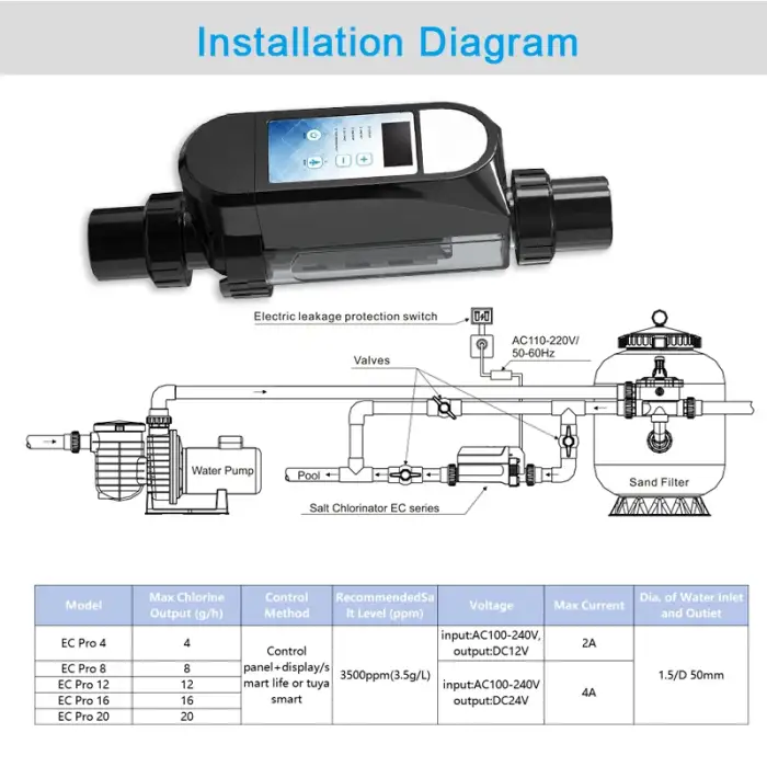 Smart Automatic Plastic Spa & Swimming Pool Chlorinator Outdoor App Pool Tools & Accessories