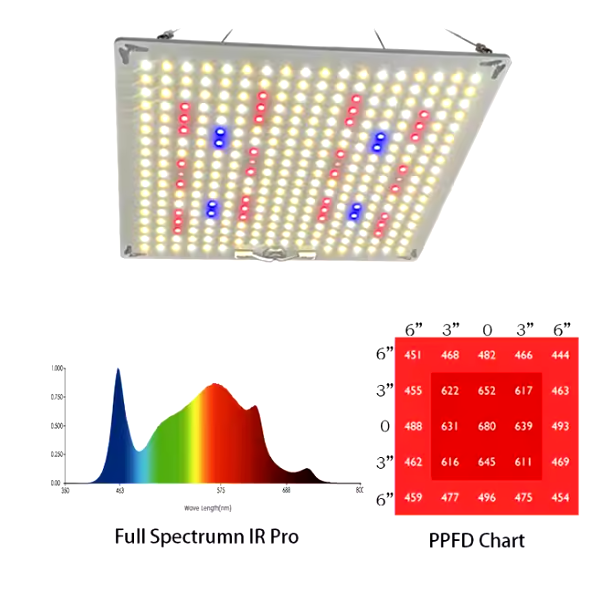 100W 200W LM301H Samsung LM301B Smart Grow Light Plant Board for Indoor Plants