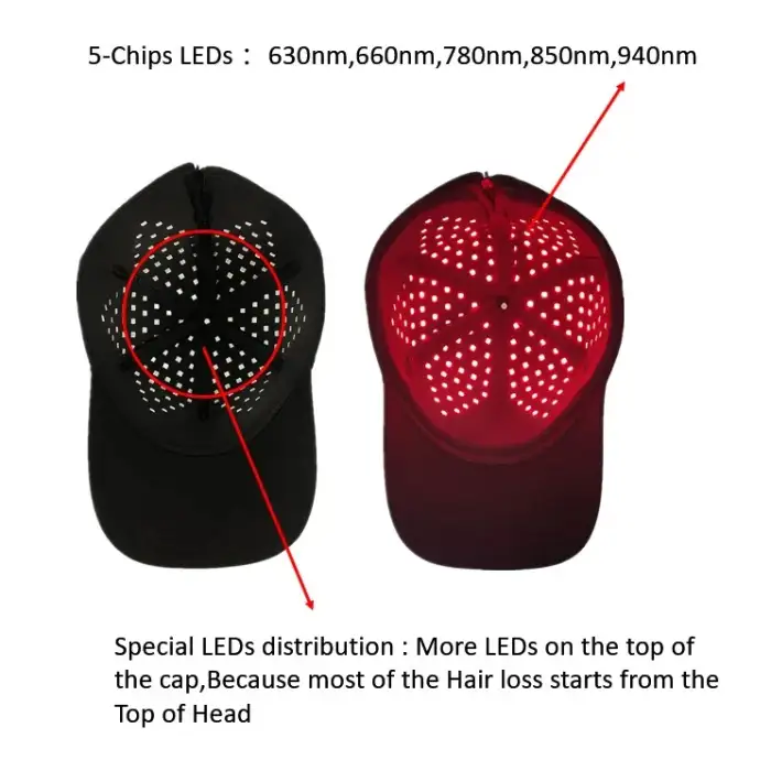 Red Light Therapy Helmet  630nm 660nm 780nm 850nm 940nm Red Light Therapy Hat Relieves Pain Cap